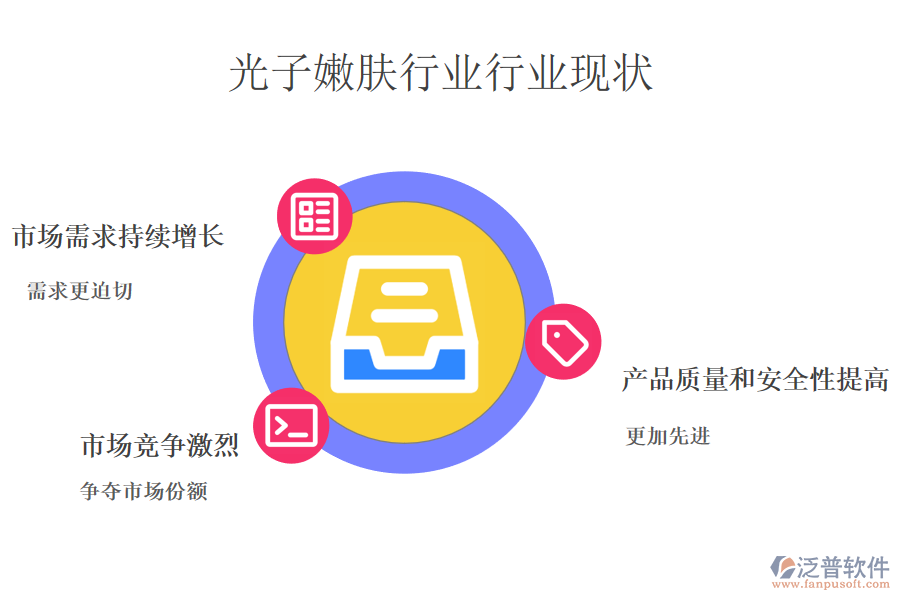 二、光子嫩膚儀行業(yè)行業(yè)現(xiàn)狀及競爭