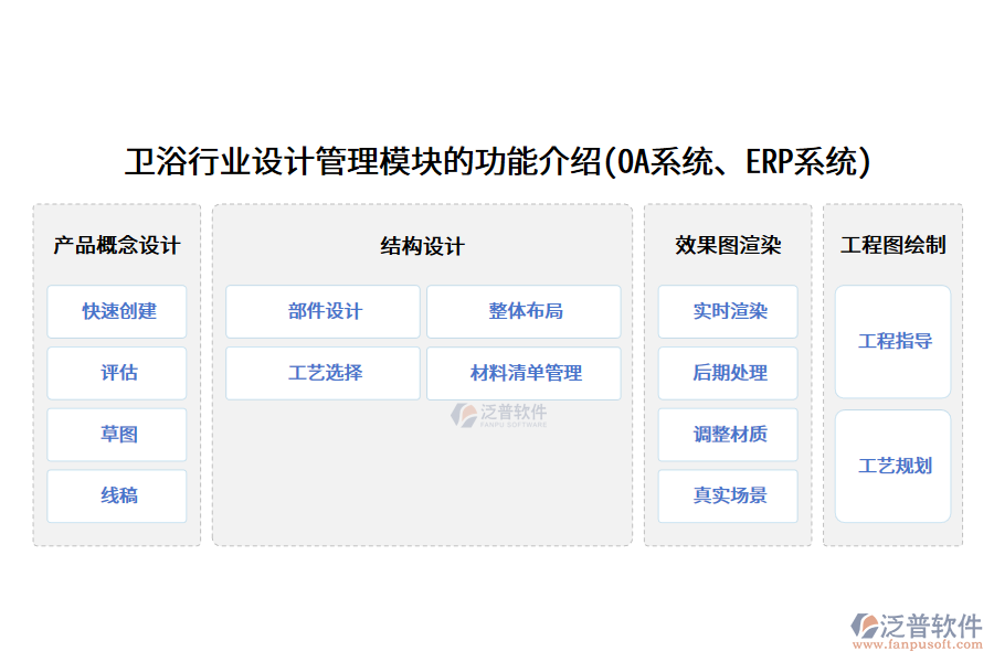 衛(wèi)浴行業(yè)設(shè)計(jì)管理模塊的功能介紹(OA系統(tǒng)、ERP系統(tǒng))