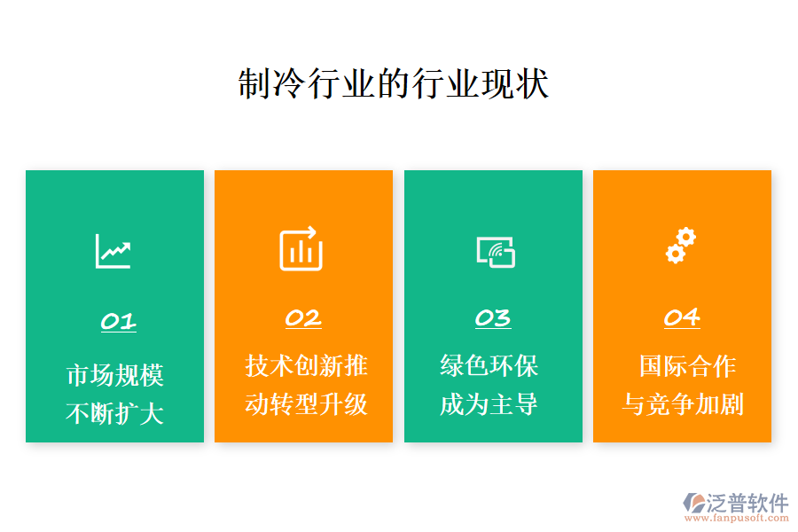 二、行業(yè)現(xiàn)狀及競爭