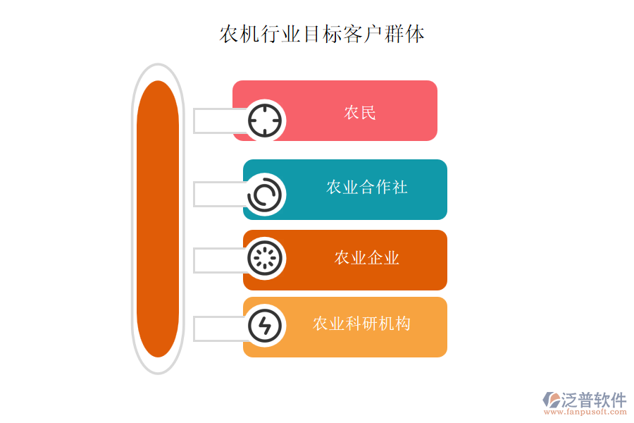 農機行業(yè)目標客戶群體
