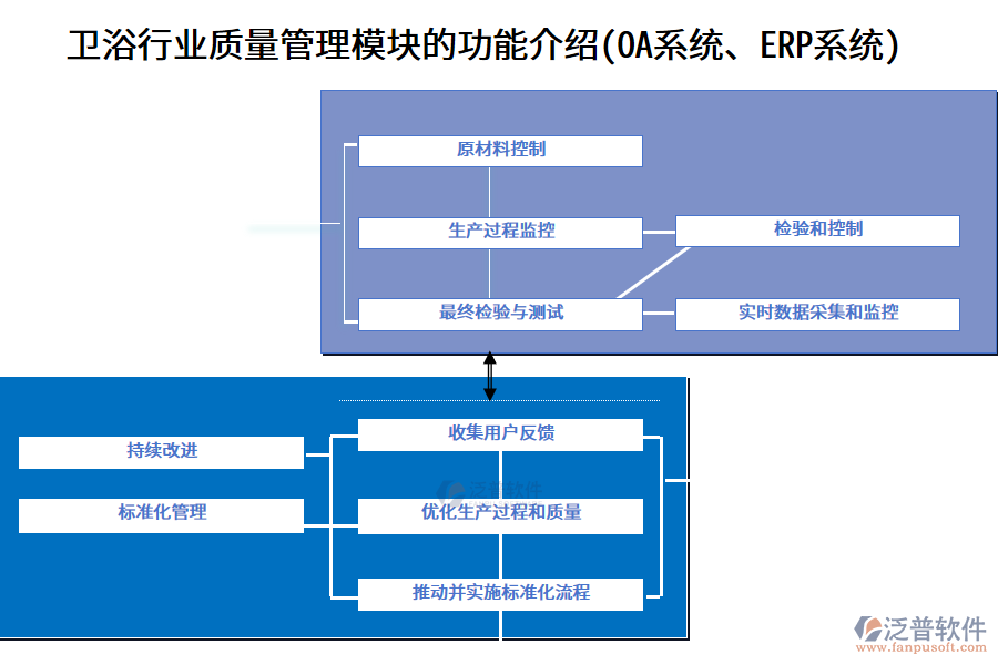 衛(wèi)浴行業(yè)質(zhì)量管理模塊的功能介紹(OA系統(tǒng)、ERP系統(tǒng))