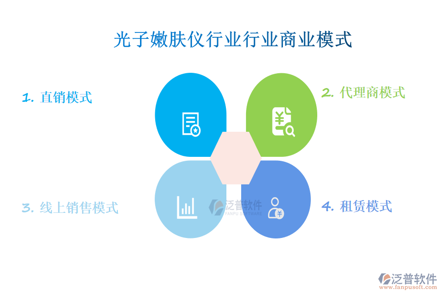 　一、光子嫩膚儀行業(yè)行業(yè)商業(yè)模式