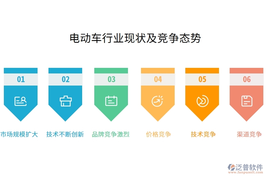 電動(dòng)車行業(yè)現(xiàn)狀及競(jìng)爭(zhēng)態(tài)勢(shì)