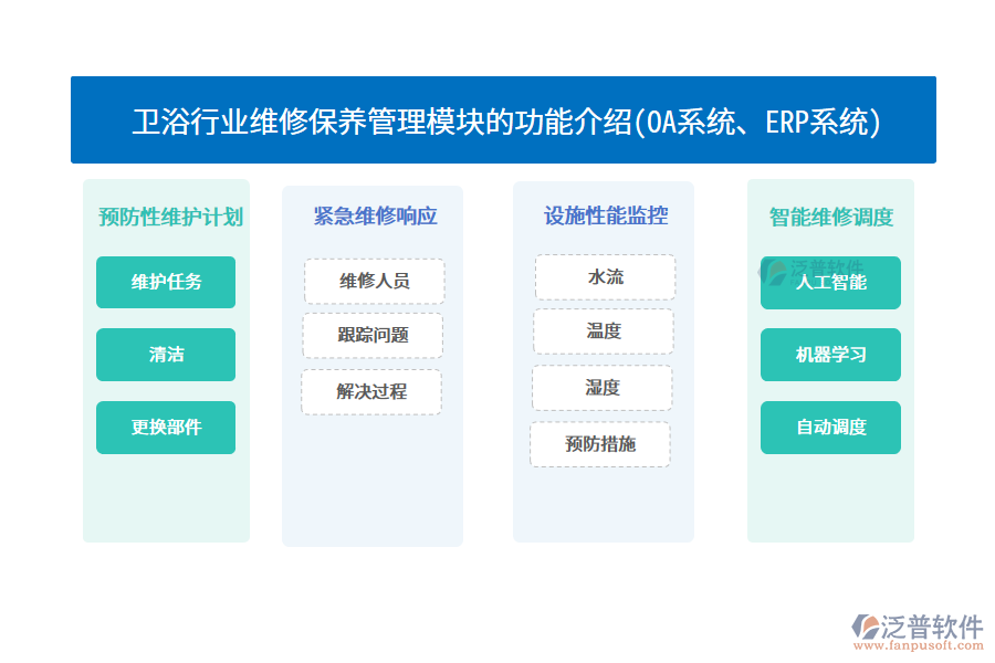 衛(wèi)浴行業(yè)維修保養(yǎng)管理模塊的功能介紹(OA系統(tǒng)、ERP系統(tǒng))