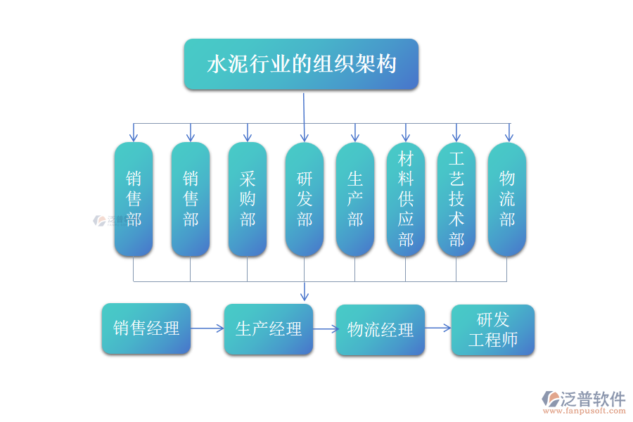 水泥行業(yè)組織架構