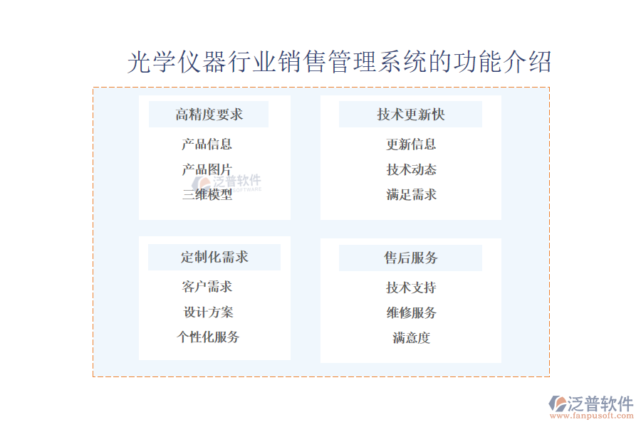 7.1銷(xiāo)售.png