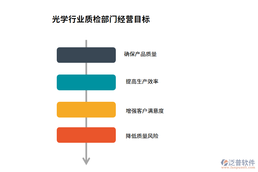 經營目標
