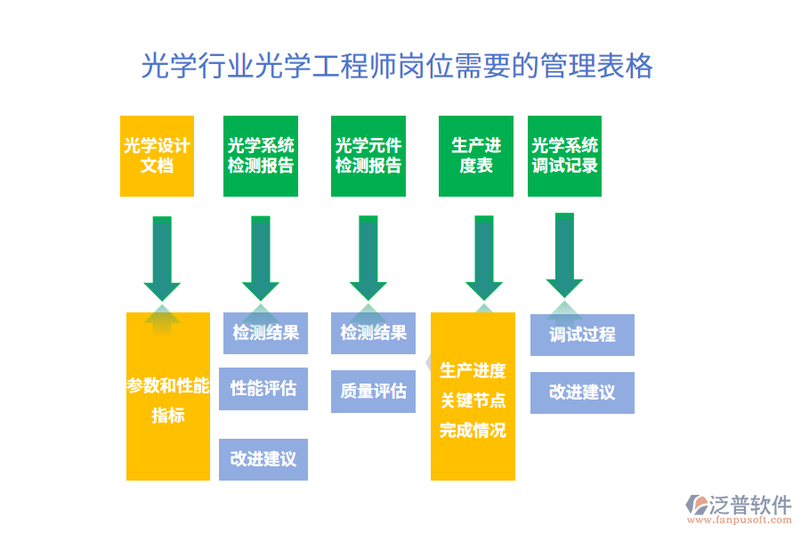 光學行業(yè)光學工程師崗位需要的管理表格