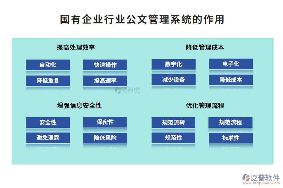 國(guó)有企業(yè)行業(yè)公文管理系統(tǒng)的作用