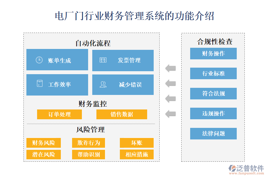 一、電廠門行業(yè)財務(wù)管理系統(tǒng)的功能介紹 