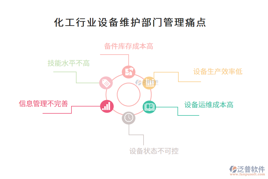 化工行業(yè)設(shè)備維護部門管理痛點