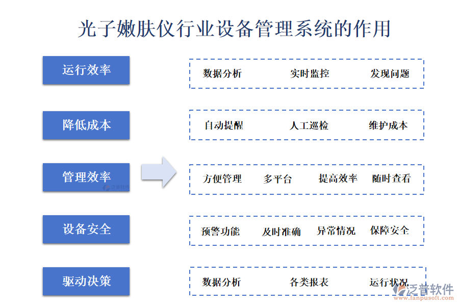 二、光子嫩膚儀行業(yè)設備管理系統(tǒng)的作用 