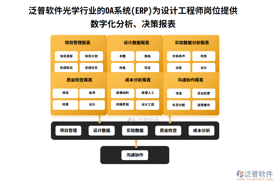 泛普軟件光學(xué)行業(yè)的OA系統(tǒng)(ERP)為設(shè)計工程師崗位提供數(shù)字化分析、決策報表