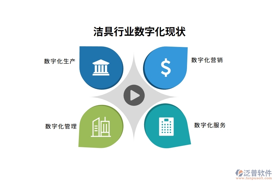 潔具行業(yè)數字化現狀
