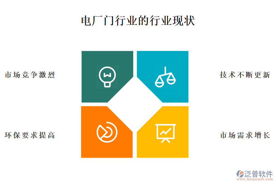 二、電廠門行業(yè)的行業(yè)現(xiàn)狀及競(jìng)爭(zhēng)