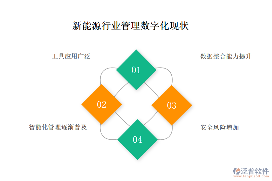 新能源行業(yè)管理數字化現狀
