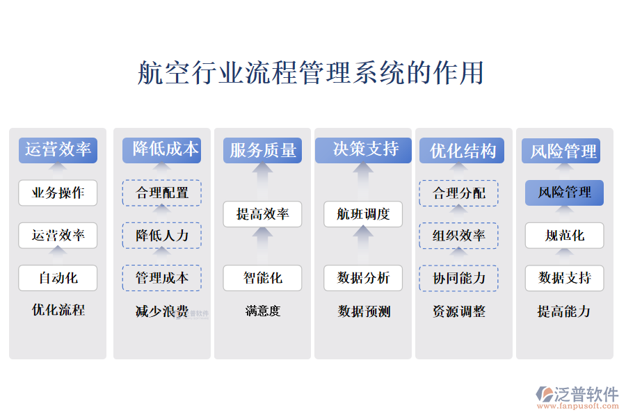 　二、航空行業(yè)流程管理系統(tǒng)的作用