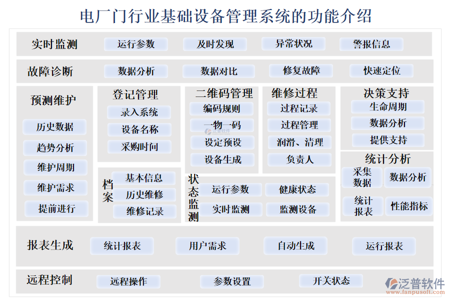 一、電廠門行業(yè)基礎設備管理系統的功能介紹 