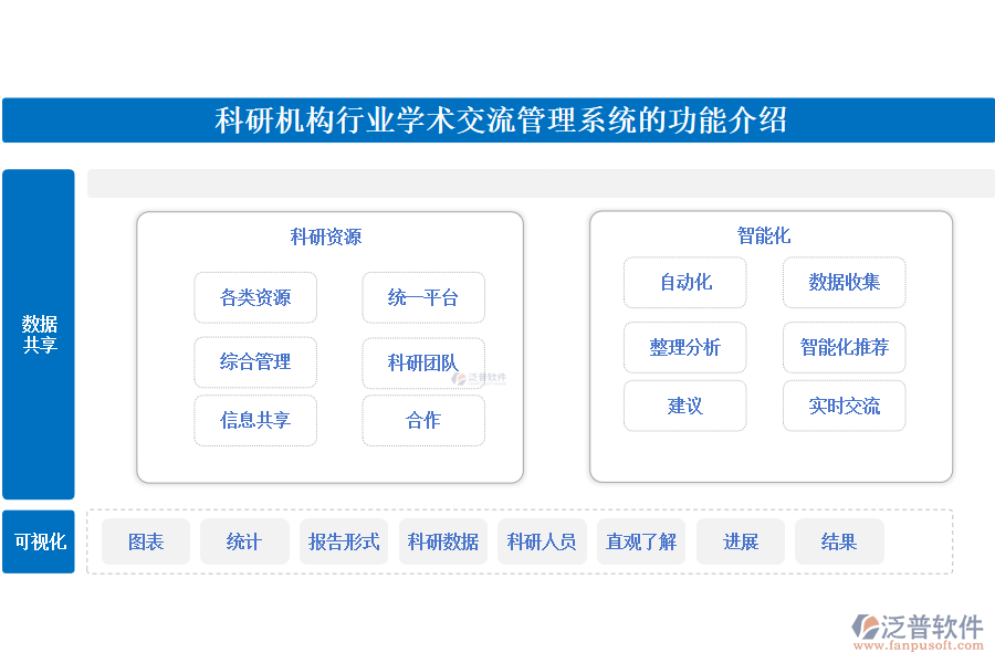 科研機構(gòu)行業(yè)學術(shù)交流管理系統(tǒng)的功能介紹