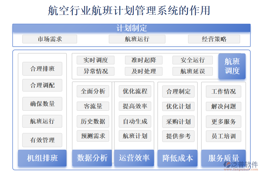 二、航空行業(yè)航班計(jì)劃管理系統(tǒng)的作用
