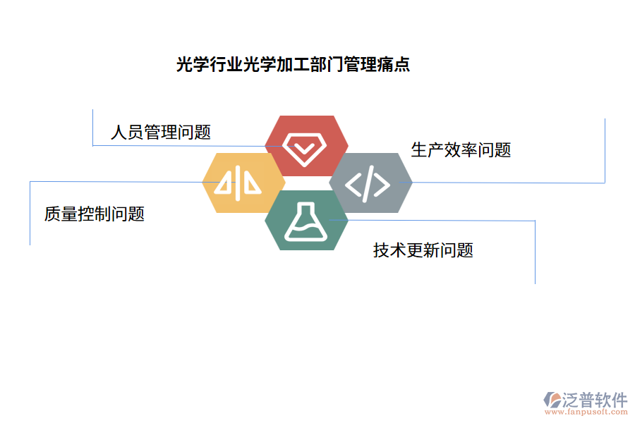 光學(xué)行業(yè)光學(xué)加工部門(mén)管理痛點(diǎn)