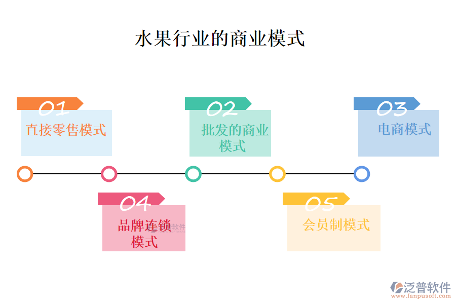 一、水果行業(yè)的商業(yè)模式