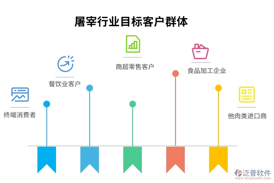 屠宰行業(yè)目標客戶群體