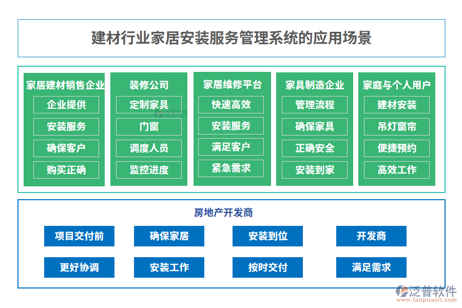 建材行業(yè)家居安裝服務(wù)管理系統(tǒng)的應(yīng)用場景