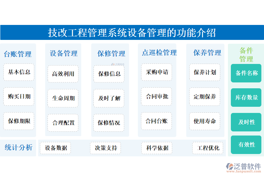 一、技改工程管理系統(tǒng)設(shè)備管理的功能介紹 
