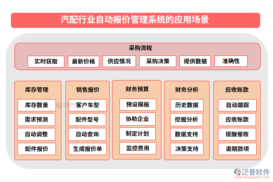 汽配行業(yè)自動報價管理系統(tǒng)的應(yīng)用場景