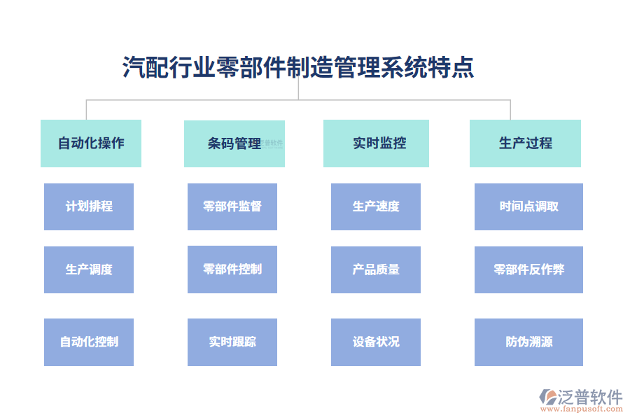 四、汽配行業(yè)零部件制造管理系統(tǒng)特點