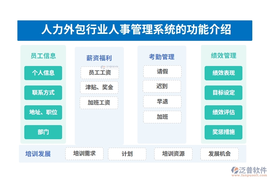 人力外包行業(yè)人事管理系統的功能介紹