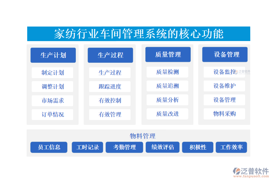 三、家紡行業(yè)車間管理系統(tǒng)的核心功能