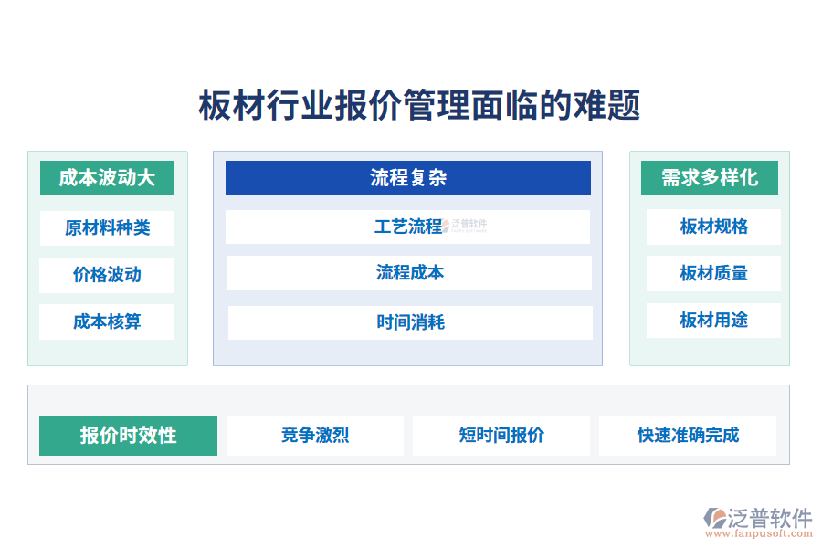 一、板材行業(yè)報(bào)價(jià)管理面臨的難題