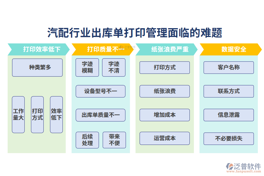 　一、汽配行業(yè)出庫(kù)單打印管理面臨的難題