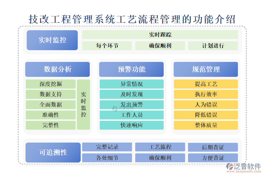 　　一、技改工程管理系統(tǒng)工藝流程管理的功能介紹 