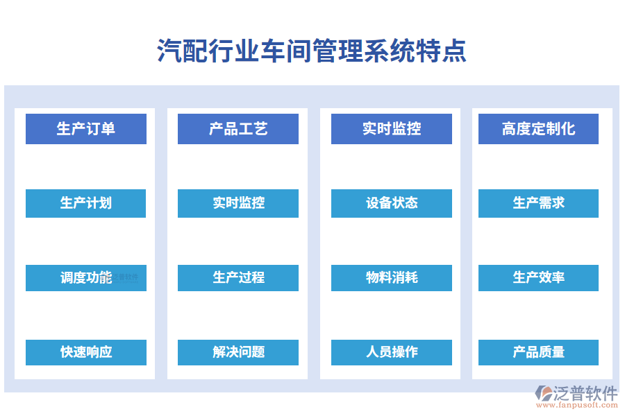 四、汽配行業(yè)車間管理系統(tǒng)特點(diǎn)