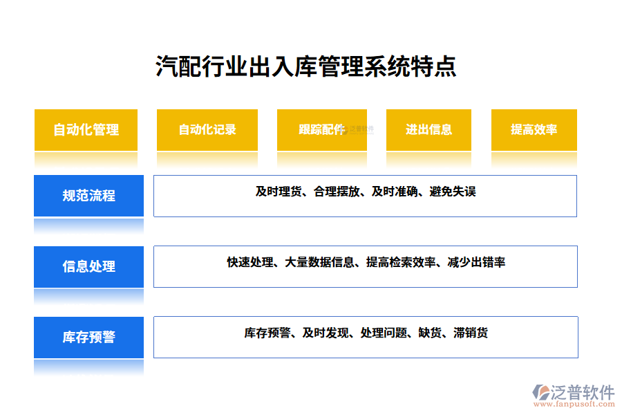 　四、汽配行業(yè)出入庫管理系統(tǒng)特點(diǎn)