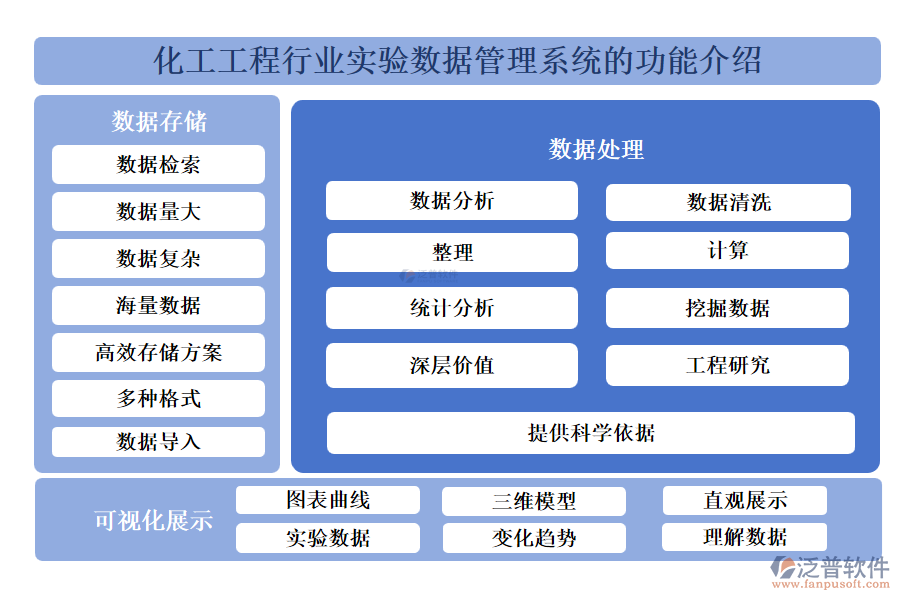 化工工程行業(yè)實驗數(shù)據(jù)管理系統(tǒng)的功能介紹