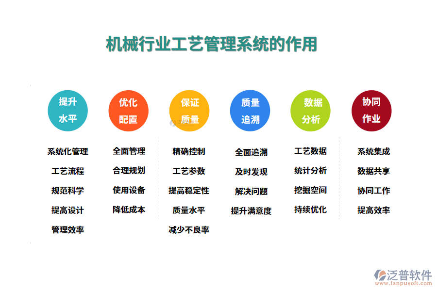 二、機(jī)械行業(yè)工藝管理系統(tǒng)的作用