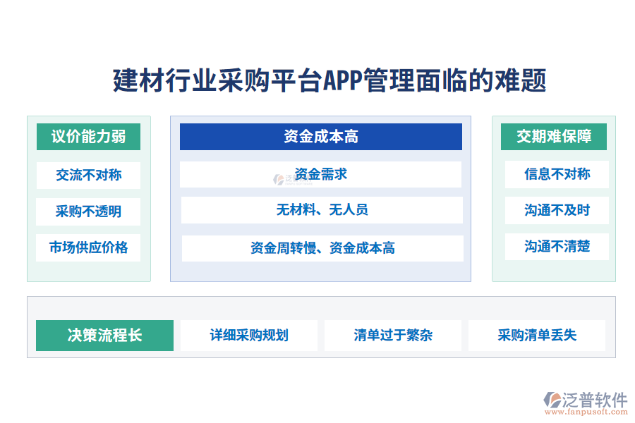 一、建材行業(yè)采購(gòu)平臺(tái)APP管理面臨的難題