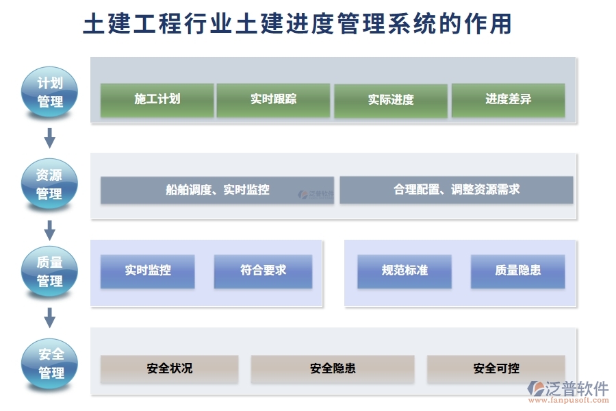 土建工程行業(yè)土建進度管理系統(tǒng)的作用