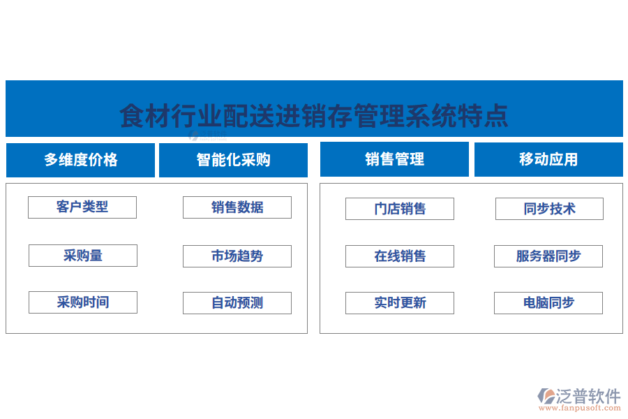 四、食材行業(yè)配送進(jìn)銷(xiāo)存管理系統(tǒng)特點(diǎn)