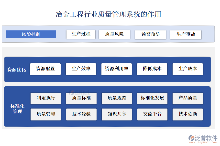 冶金工程行業(yè)質量管理系統的作用