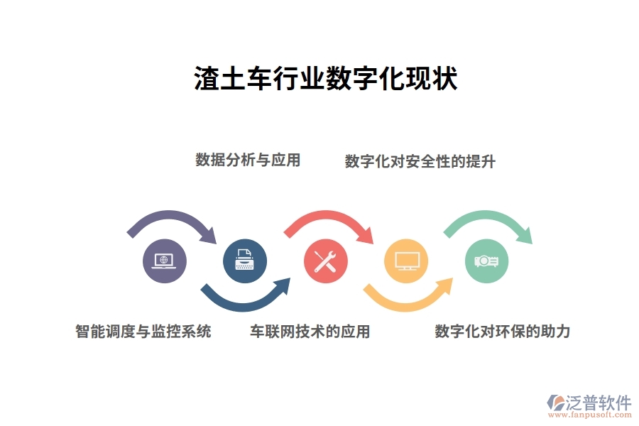 渣土車(chē)行業(yè)數(shù)字化現(xiàn)狀