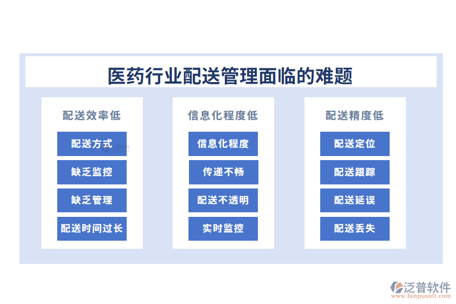 一、醫(yī)藥行業(yè)配送管理面臨的難題
