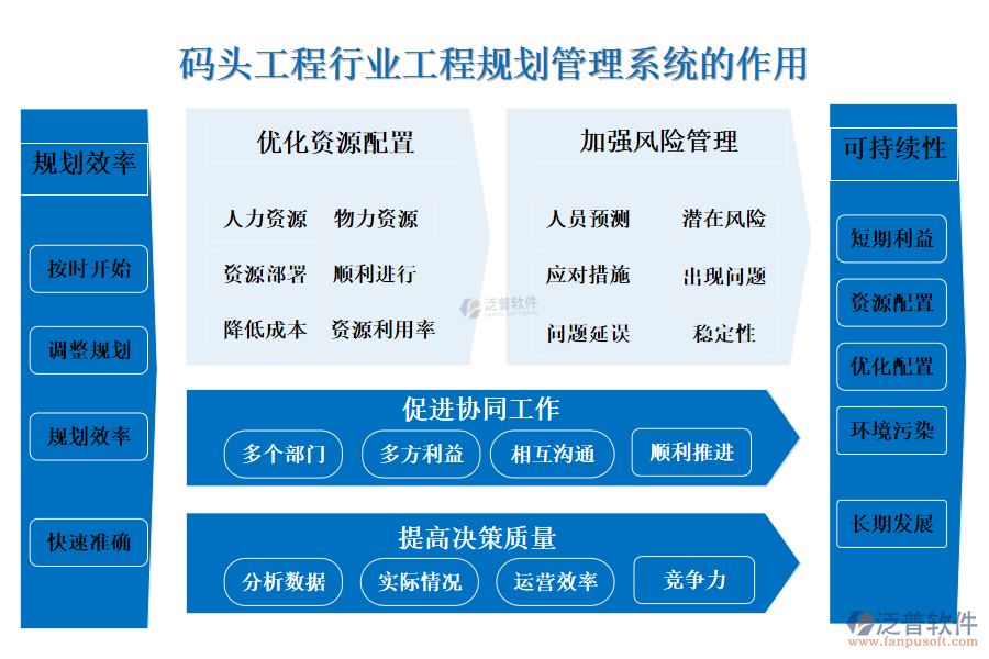 二、碼頭工程行業(yè)工程規(guī)劃管理系統(tǒng)的作用 