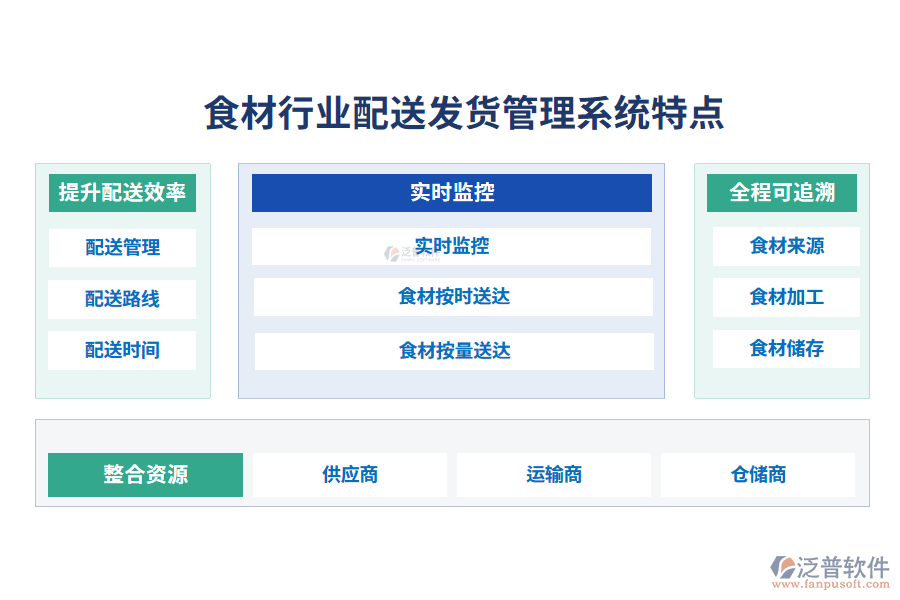 四、食材行業(yè)配送發(fā)貨管理系統(tǒng)特點