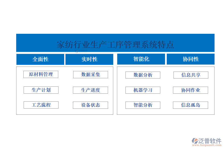 四、家紡行業(yè)生產(chǎn)工序管理系統(tǒng)特點(diǎn)