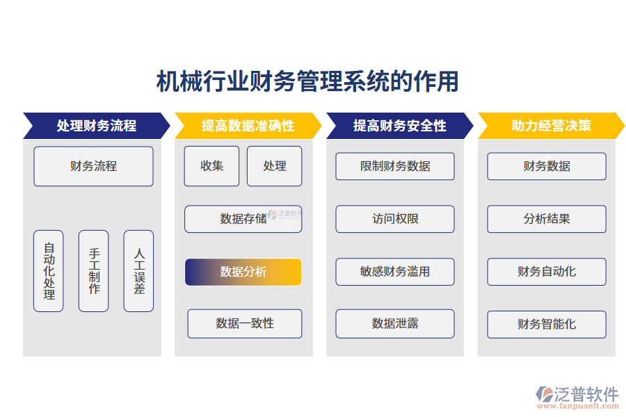 　二、機(jī)械行業(yè)財務(wù)管理系統(tǒng)的作用